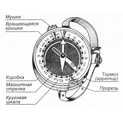 Компас Адрианова (армейский)