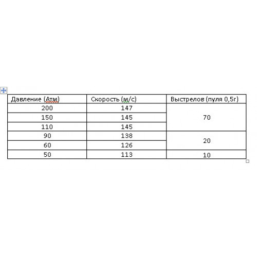 Пистолет пневматический МР-657-03 PCP