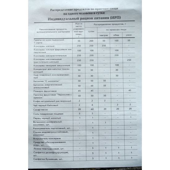 Индивидуальный рацион питания (ИРП), №2