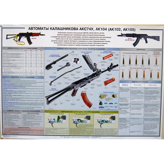 Плакат Автоматы Калашникова АКС74У  АК104 (АК102, АК105) 1 лист 100*70см