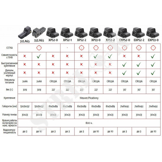 Коллиматорный прицел EOTech 552.A65